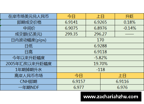 ROYAL皇家88人民币兑美元创45个月新高节前结汇旺季后人民币或面临调整