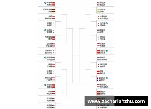 ROYAL皇家88官方网站2023北极公开赛最新签表：名将退赛国羽受益，附首日赛程